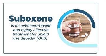 Best pharmacy to buy Suboxone online in USA